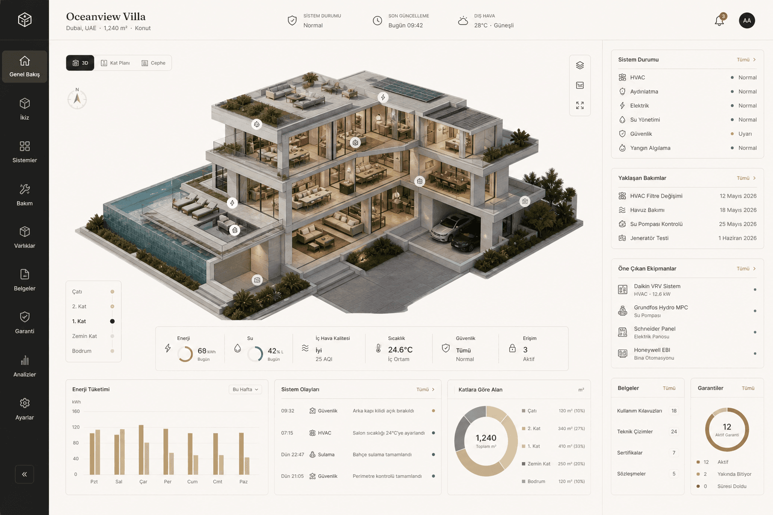 Sheltr Interface · Building Overview